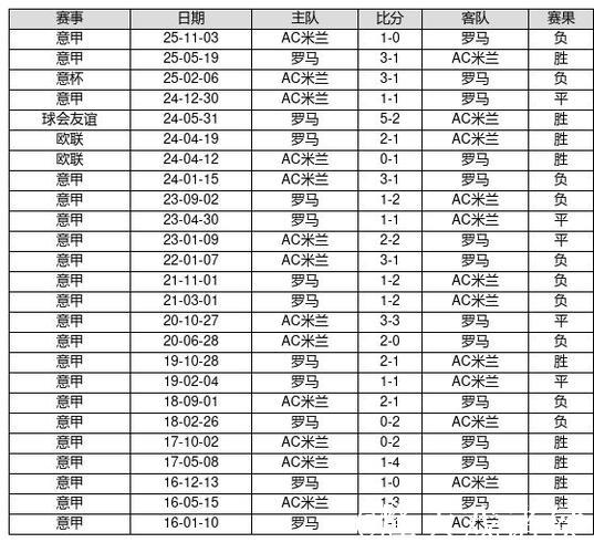 中国足球彩票26011期胜负游戏14场交战记录